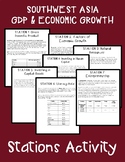 GDP & Factors of Economic Growth in Southwest Asia