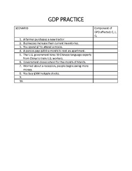 GDP Practice by Tiffany Kilderry TPT