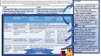 Preview of GED WRITING: ANIMAL ADOPTION 2 ARTICLES COMPARED FOR EXAMPLE: Graphic Organizer