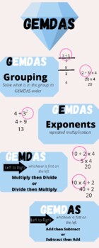 Preview of GEMDAS Order of Operations infographic/anchor chart/study guide/notes