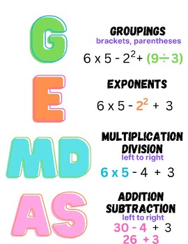 Preview of GEMDAS Poster- Color Coordinated Order of Operations