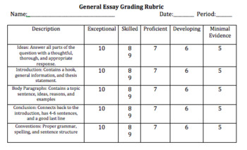 barbri essay grading scale
