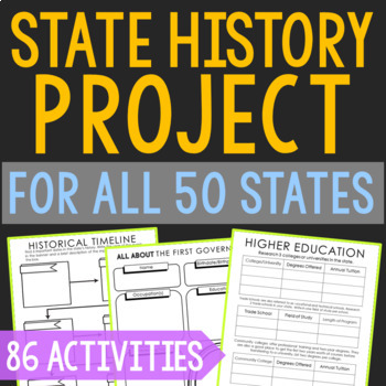 Preview of GENERIC State History Research Project Unit Activity | USA Regions 