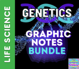 GENETICS Graphic Notes BUNDLE! All EIGHT lessons! PDF