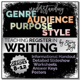 GENRE AUDIENCE PURPOSE STYLE: Tools for Teaching Writing