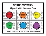 Genre Posters Common Core Aligned