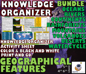 Preview of GEOGRAPHY: Global Features - Knowledge Organizers and Activity Sheets - Print/Go