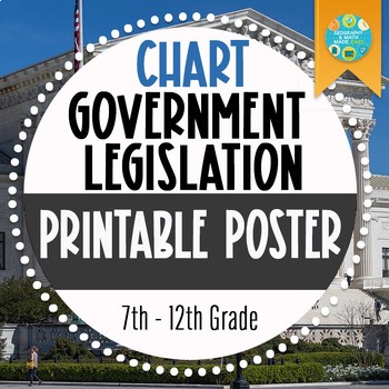 Preview of Geography: World Government Types Legislation Structure Large Poster Size