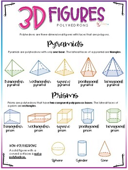Preview of Polygons & Polyhedrons Anchor Charts
