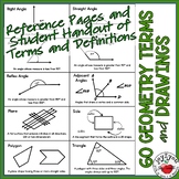 Geometry Vocabulary Drawings/ Reference / Review Handout –
