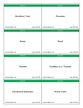 Preview of GEOMETRY VOCABULARY FLASHCARDS - COMPLETE (BLANKS)