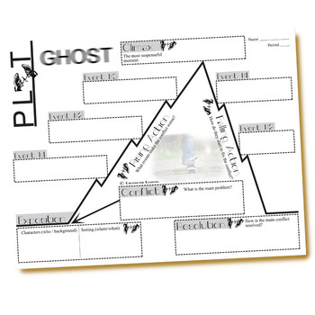 Ghost Town Chart Pattern