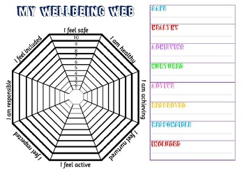 Preview of GIRFEC Self-Assessment Wellbeing Web