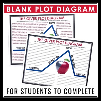 GIVER PLOT DIAGRAM by Presto Plans | Teachers Pay Teachers