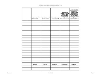 Preview of GKIDS 2.0 Recording Sheet (Civic Understandings Progression)