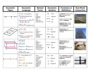 grid process foundations geometry idea big teacher