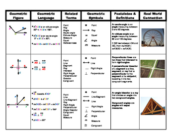 grid process foundations geometry idea big 1157 followers