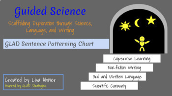 Preview of GLAD Sentence Patterning Chart (SPC) Slides