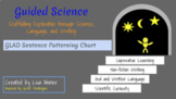 GLAD Sentence Patterning Chart (SPC) Slides