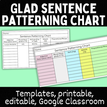 Preview of GLAD Sentence Patterning Chart Templates