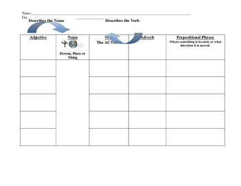 Preview of GLAD friendly sentence patterning chart with definitions and pictures