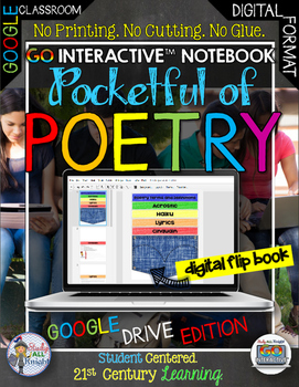 Preview of Poetry Digital Notebook Paperless Google Drive Spring Activity