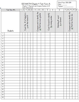 GO MATH! Checklist for Chapter 4 Test: Form A by Kindergarten in NYC