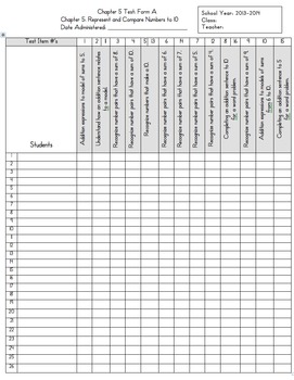GO MATH! Checklist for Chapter 5 Test: Form A by Kindergarten in NYC