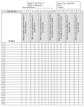 GO MATH! Checklist for Chapter 6 Test: Form A by Kindergarten in NYC