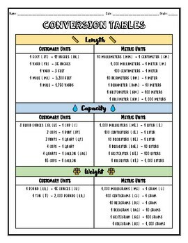 GO MATH Grade 6 Chapter 6 Printable Handouts & Activities by Sum