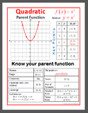 POSTER - Characteristics of Quadratic Parent Function