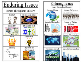 Preview of GOOGLE DRIVE: ENL Global - Enduring Issues Essays