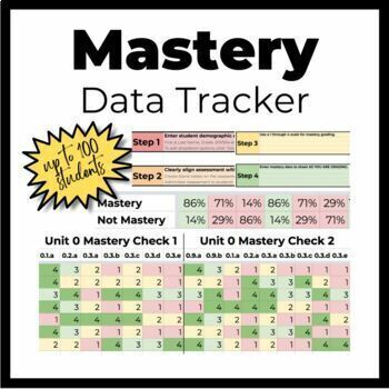 Preview of GOOGLE SHEETS Mastery Based Grading Data Tracker 1-4 Scale (100 Students)