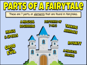 Preview of GOOGLE SLIDES: Fairytale Parts Graphic Organizer & 8 Digital Anchor Charts