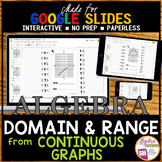 GOOGLE SLIDES Identifying the Domain and Range | Continuou