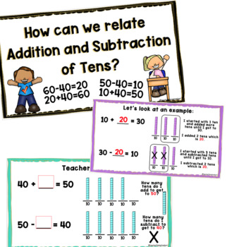 Preview of GOOGLE SLIDES: PLACE VALUE: Relate addition and subtraction of tens