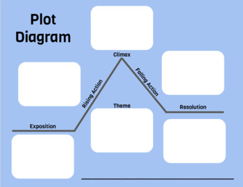 short story plot diagram template