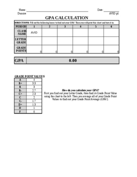 GPA Calculation Spreadsheet by Miss Social Studies | TpT
