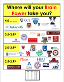 GPA Investment Poster--Brain Power!
