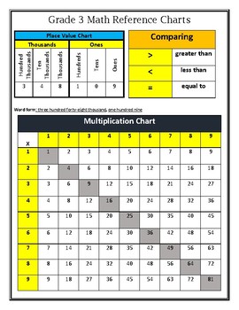 Preview of GRADE 3 MATH REFERENCE CHARTS