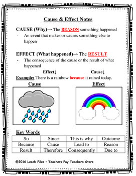 5th Grade Va Sol 5 5j 5 6h Cause Effect Notes By Leach Files Tpt