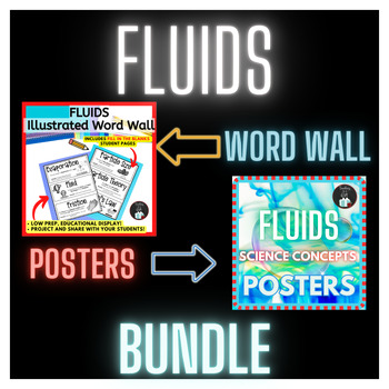 Preview of GRADE 8 FLUIDS - POSTERS & WORD WALL - BUNDLE - ONTARIO SCIENCE