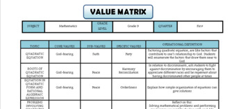 Preview of GRADE 9 MATH VALUES ASSOCIATION/VALUES MATRIX/ INTEGRATION OF VALUES IN MATH