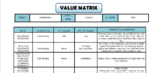 GRADE 9 MATH VALUES ASSOCIATION/VALUES MATRIX/ INTEGRATION