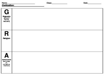 Preview of GRAPES Graphic Organizer/Chart - World History