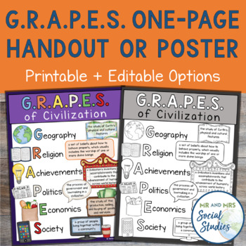 Preview of GRAPES Handout or One Page Poster for Ancient Civilizations