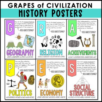 Preview of GRAPES Posters for Ancient Civilizations, History, Geography
