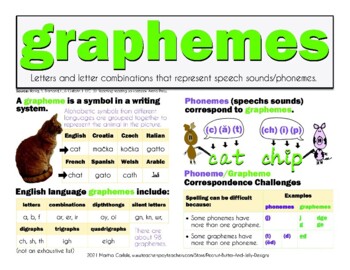 Preview of GRAPHEME definition (with examples) Mini Poster WORD