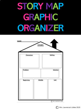 Preview of GRAPHIC ORGANIZER - Story Map - Beginning, Middle, End