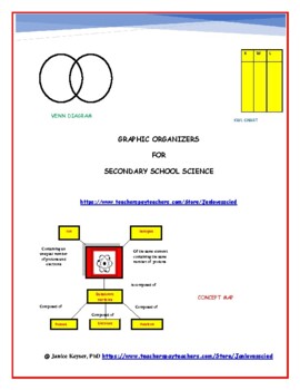 Preview of GRAPHIC ORGANIZERS FOR SECONDARY SCHOOL SCIENCE